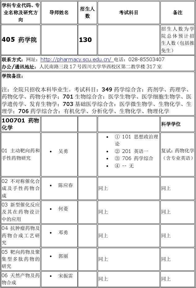 藥學(xué)考研跨專業(yè)可以轉(zhuǎn)哪些(醫(yī)學(xué)檢驗技術(shù)研究生)-圖1