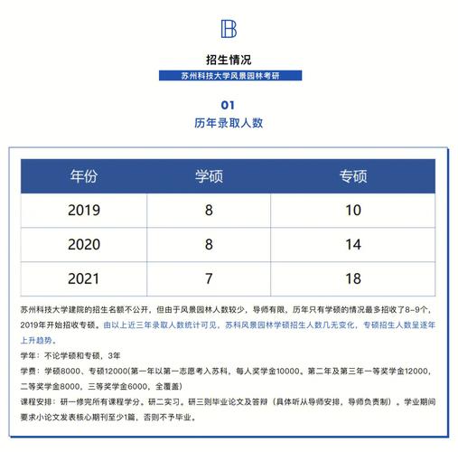 蘇州科技大學考研報錄比(考研報錄比查詢網)-圖1