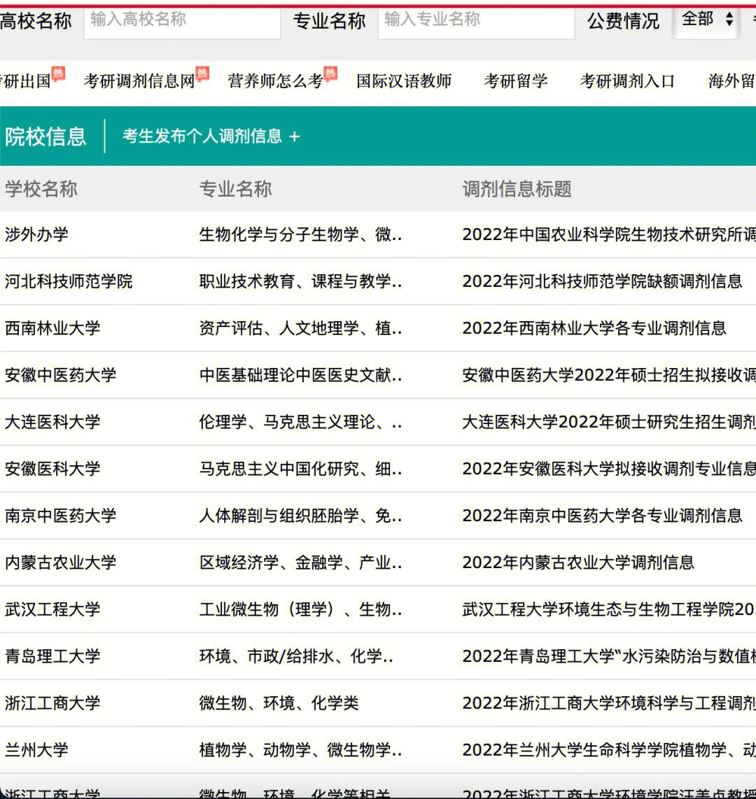 考研校內調劑成功率大嗎(考研最容易調劑的大學)-圖1