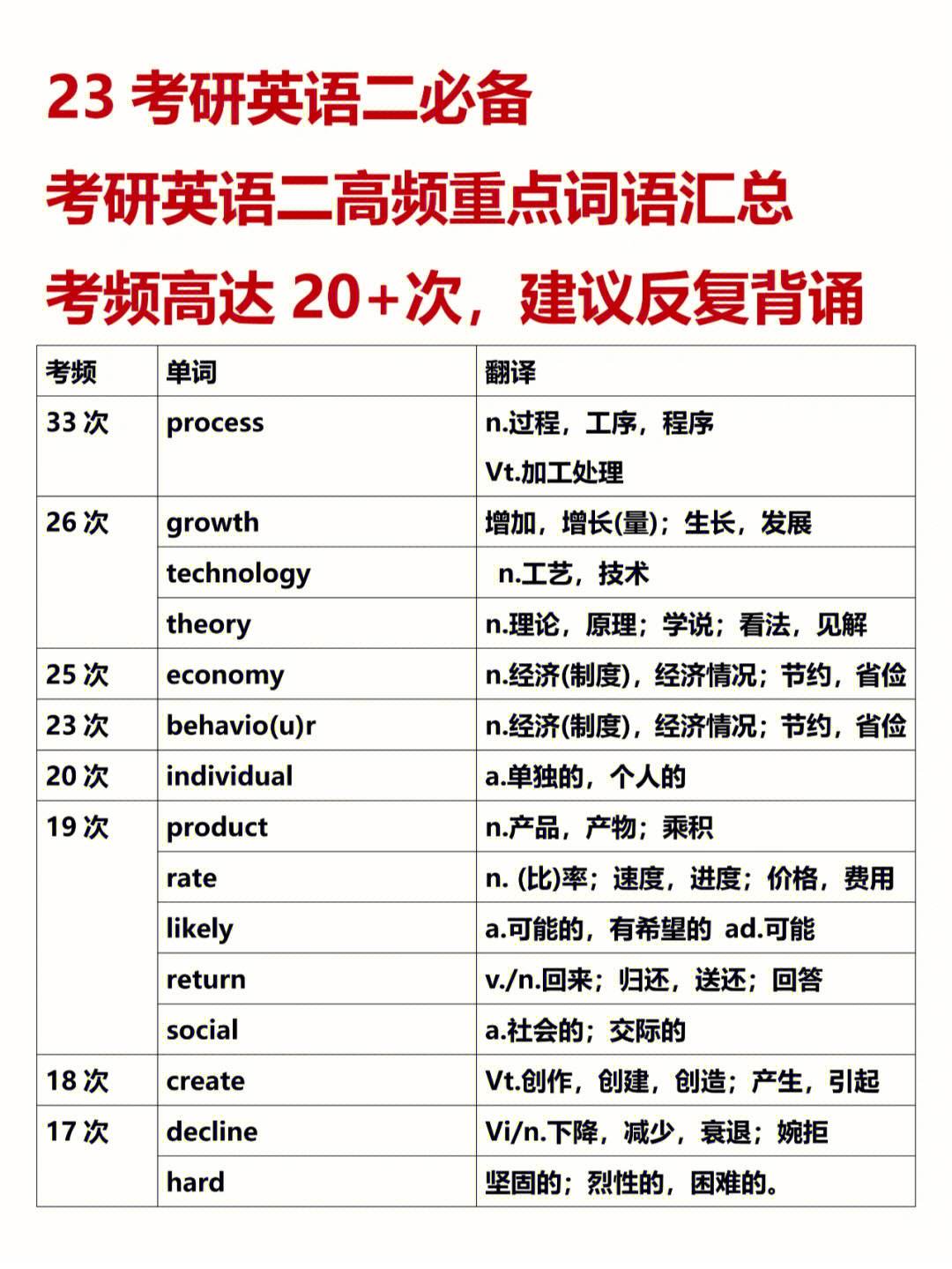 考研考英語二的專業(yè)(考研最冷門的逢考必過的專業(yè))-圖1