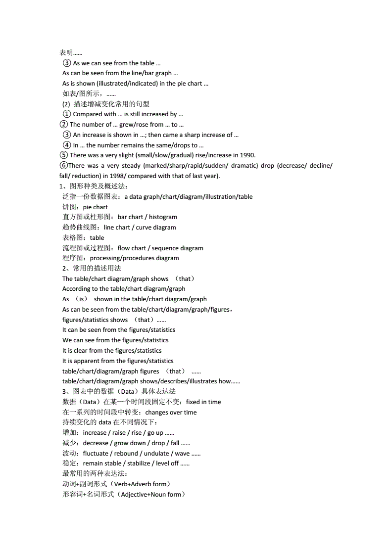 英語一和英語二的作文區別(英語一和英語二哪個難)-圖1