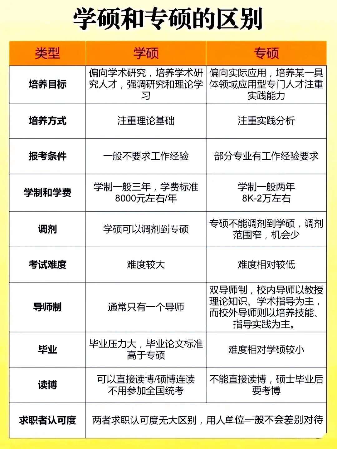 軟件工程是專碩還是學(xué)碩(軟件工程專業(yè)考研選什么專業(yè)好)-圖1 軟件工程是專碩還是學(xué)碩(軟件工程專業(yè)考研選什么專業(yè)好)-圖1