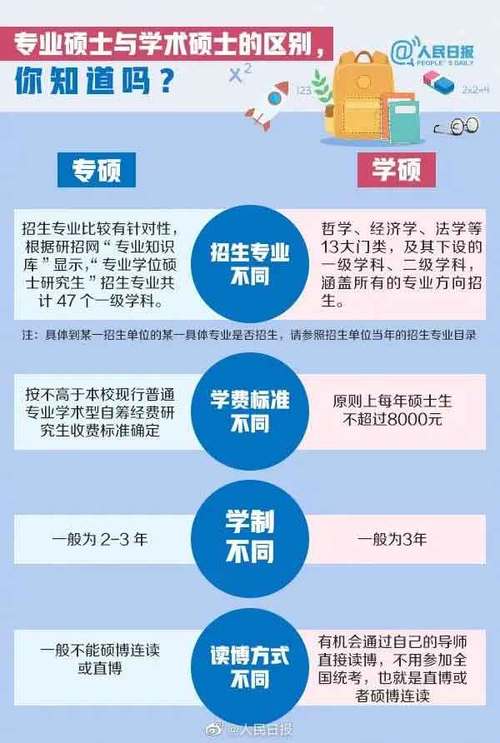 控制科學與工程是學碩還是專碩(張雪峰談控制工程考研學校)-圖1