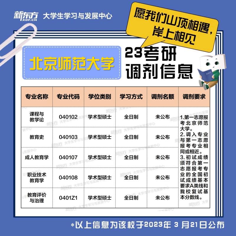 考研調(diào)劑只能調(diào)劑同專業(yè)嗎(考研調(diào)劑的規(guī)則是怎樣的)-圖1 考研調(diào)劑只能調(diào)劑同專業(yè)嗎(考研調(diào)劑的規(guī)則是怎樣的)-圖1