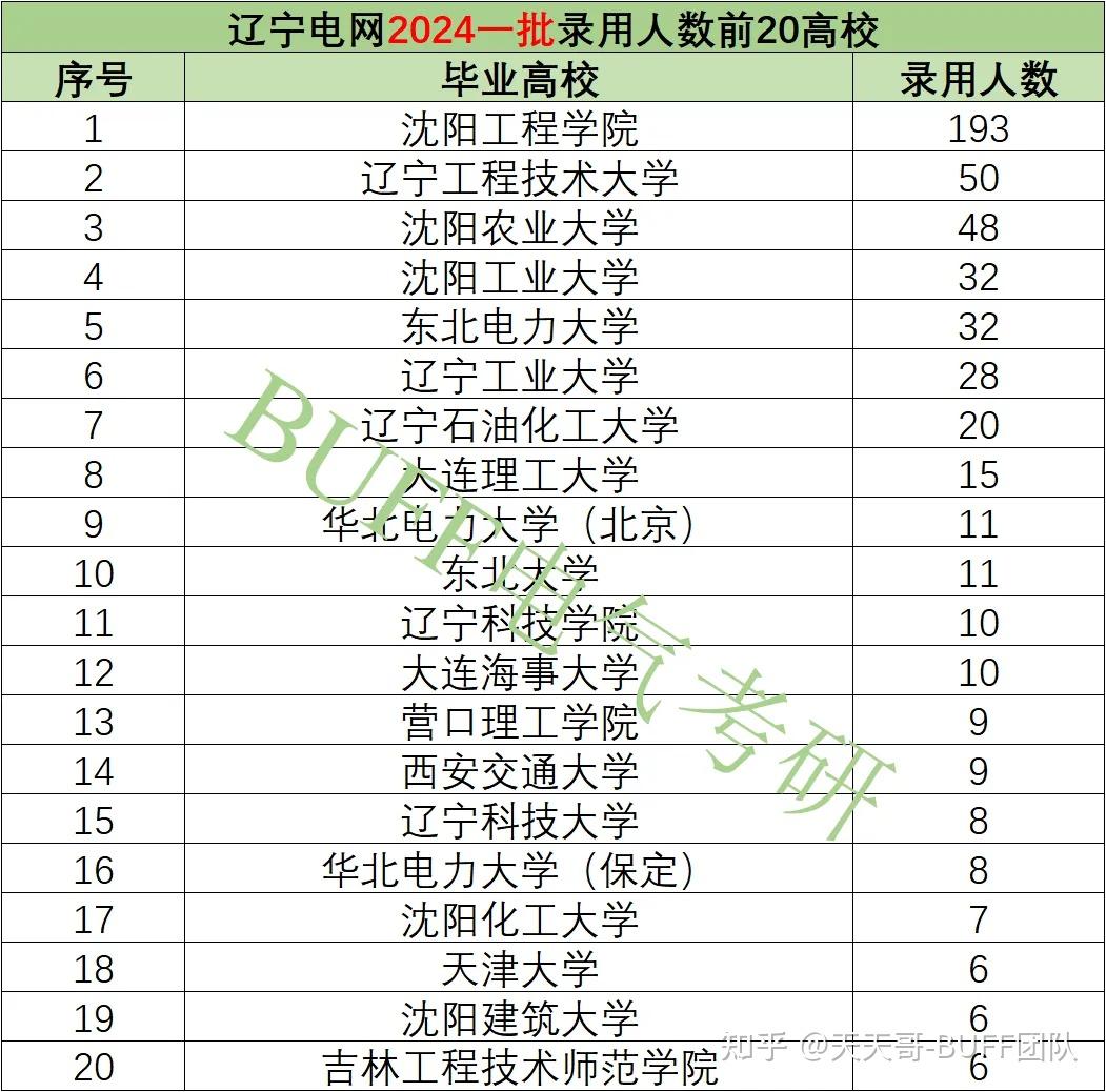 沈陽工業大學考研通過率(沈陽工業大學的錄取分數線)-圖1 沈陽工業大學考研通過率(沈陽工業大學的錄取分數線)-圖1