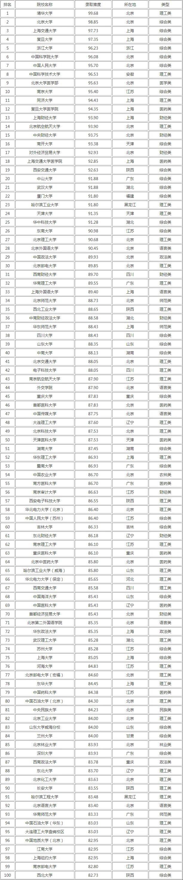 化工考研難度排行榜(化工考研跨考推薦)-圖1 化工考研難度排行榜(化工考研跨考推薦)-圖1
