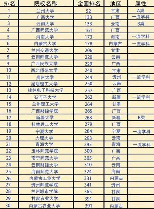 考研b區最容易調劑的大學(中國考研網)-圖1 考研b區最容易調劑的大學(中國考研網)-圖1