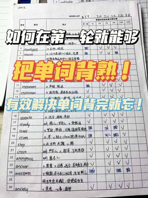 六級(jí)單詞和考研單詞重合度怎么樣(六級(jí)單詞背完考研夠用嗎)-圖1 六級(jí)單詞和考研單詞重合度怎么樣(六級(jí)單詞背完考研夠用嗎)-圖1