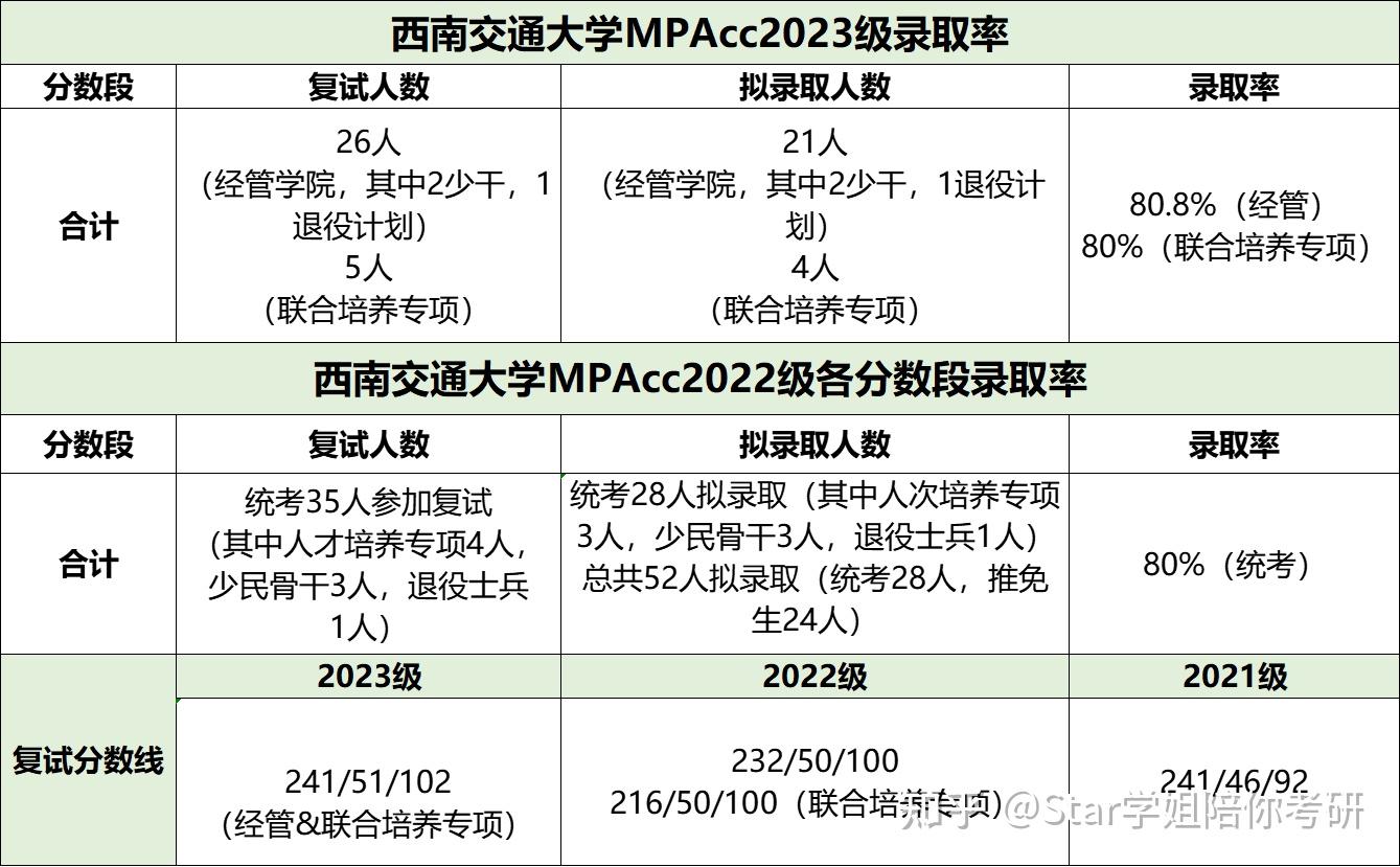 西南交通大學會計專碩(會計專碩容易上岸的學校推薦)-圖1 西南交通大學會計專碩(會計專碩容易上岸的學校推薦)-圖1