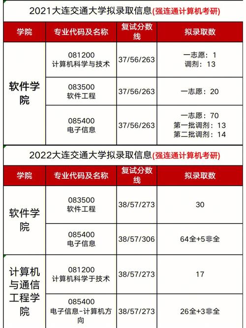 大連交通大學(xué)考研難嗎(大連交通考研最厲害專(zhuān)業(yè))-圖1 大連交通大學(xué)考研難嗎(大連交通考研最厲害專(zhuān)業(yè))-圖1
