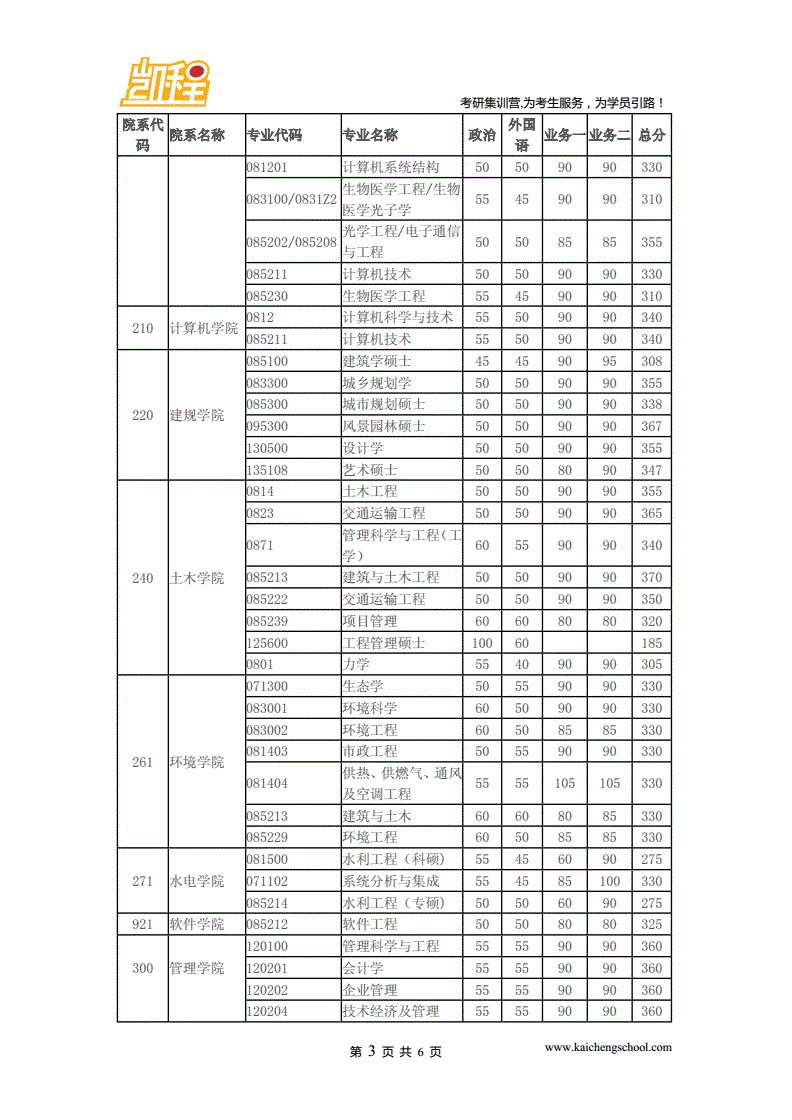 管理科學與工程考研分數線(華中科技大學工程管理碩士)-圖1 管理科學與工程考研分數線(華中科技大學工程管理碩士)-圖1