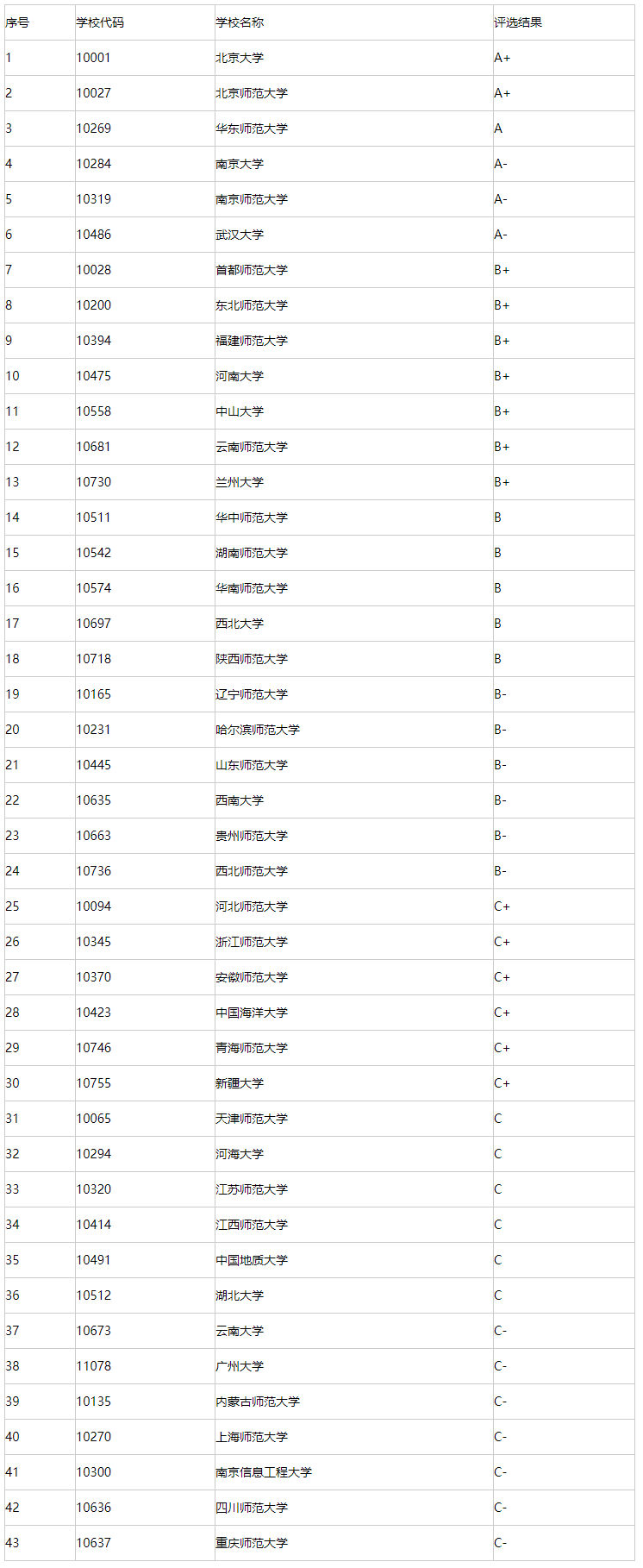自然地理學考研院校(少數民族骨干計劃考研)-圖1 自然地理學考研院校(少數民族骨干計劃考研)-圖1