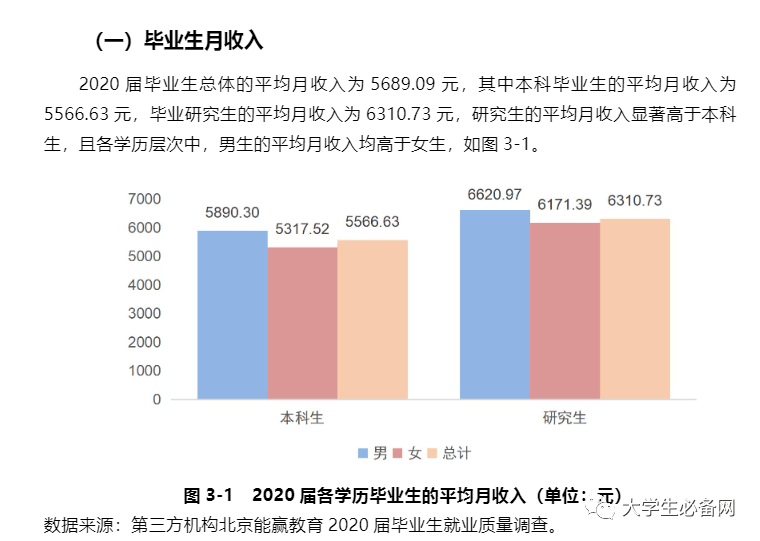 植物學(xué)研究生就業(yè)前景工資(植物保護(hù)考研就業(yè)前景)-圖1 植物學(xué)研究生就業(yè)前景工資(植物保護(hù)考研就業(yè)前景)-圖1