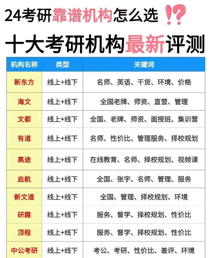 天津考研報班哪個機構好(天津考研機構推薦)-圖1 天津考研報班哪個機構好(天津考研機構推薦)-圖1