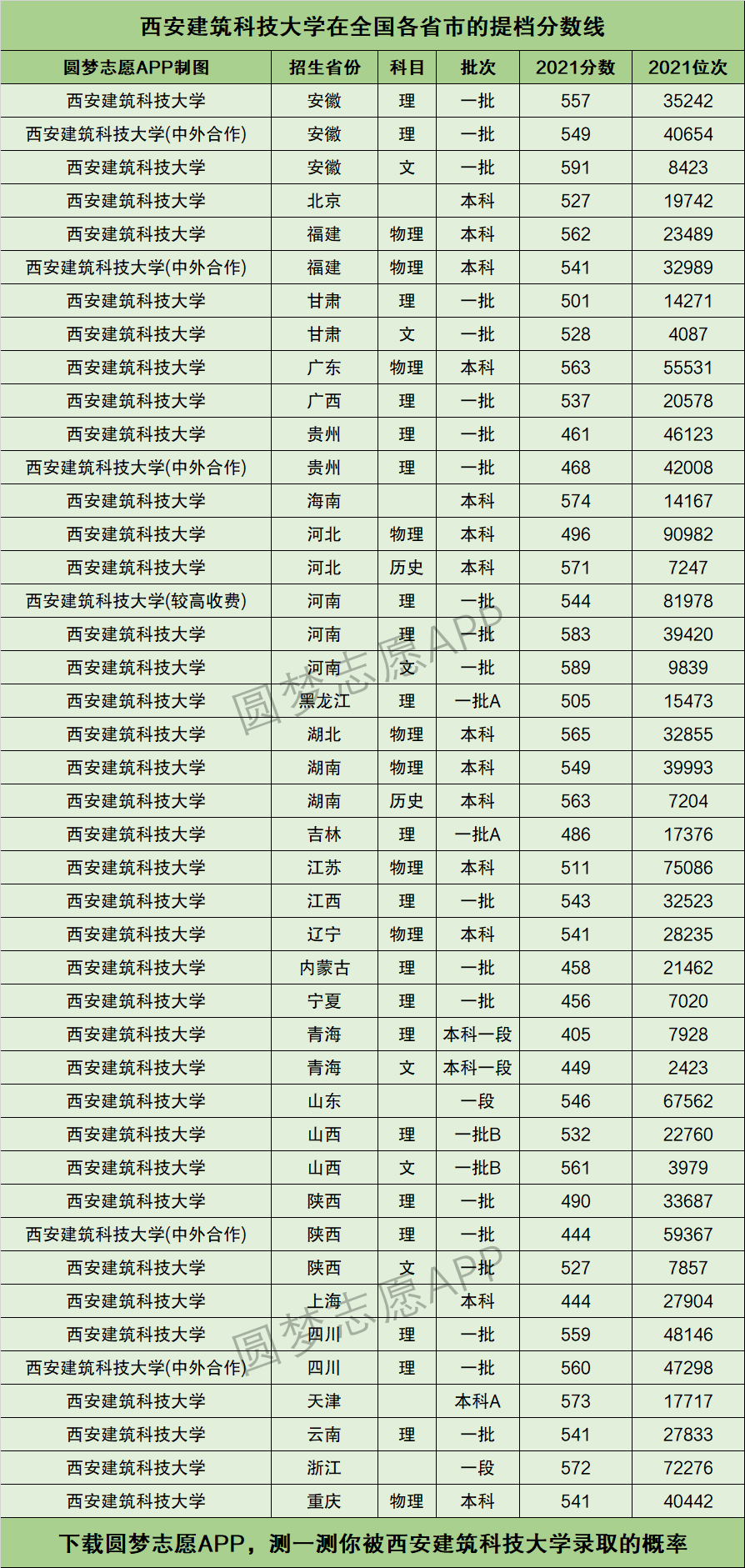 西安建筑科技大學報錄比2021(西安工程大學考研率)-圖1 西安建筑科技大學報錄比2021(西安工程大學考研率)-圖1