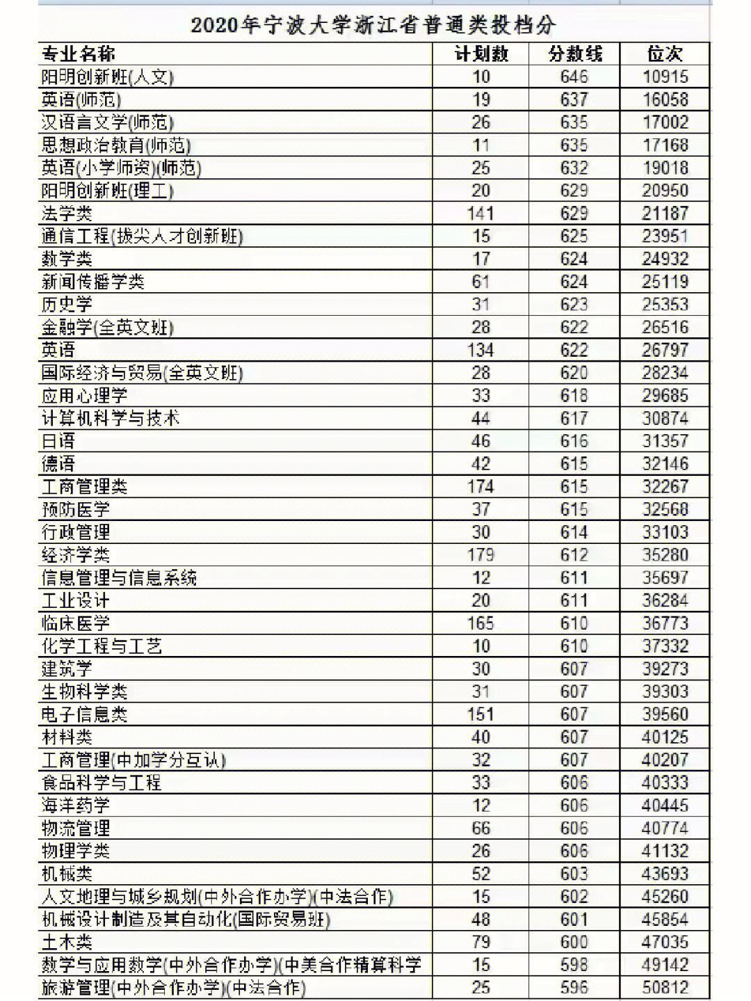 寧波大學(xué)考研最容易的專(zhuān)業(yè)(寧波大學(xué)研究生難考嗎)-圖1 寧波大學(xué)考研最容易的專(zhuān)業(yè)(寧波大學(xué)研究生難考嗎)-圖1