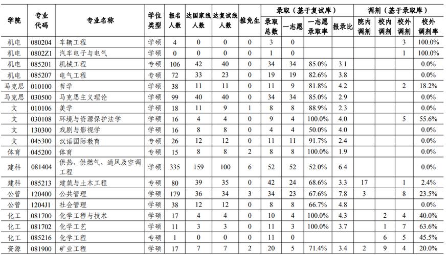西安建筑科技大學(xué)報(bào)錄比(考研報(bào)錄比查詢網(wǎng))-圖1 西安建筑科技大學(xué)報(bào)錄比(考研報(bào)錄比查詢網(wǎng))-圖1