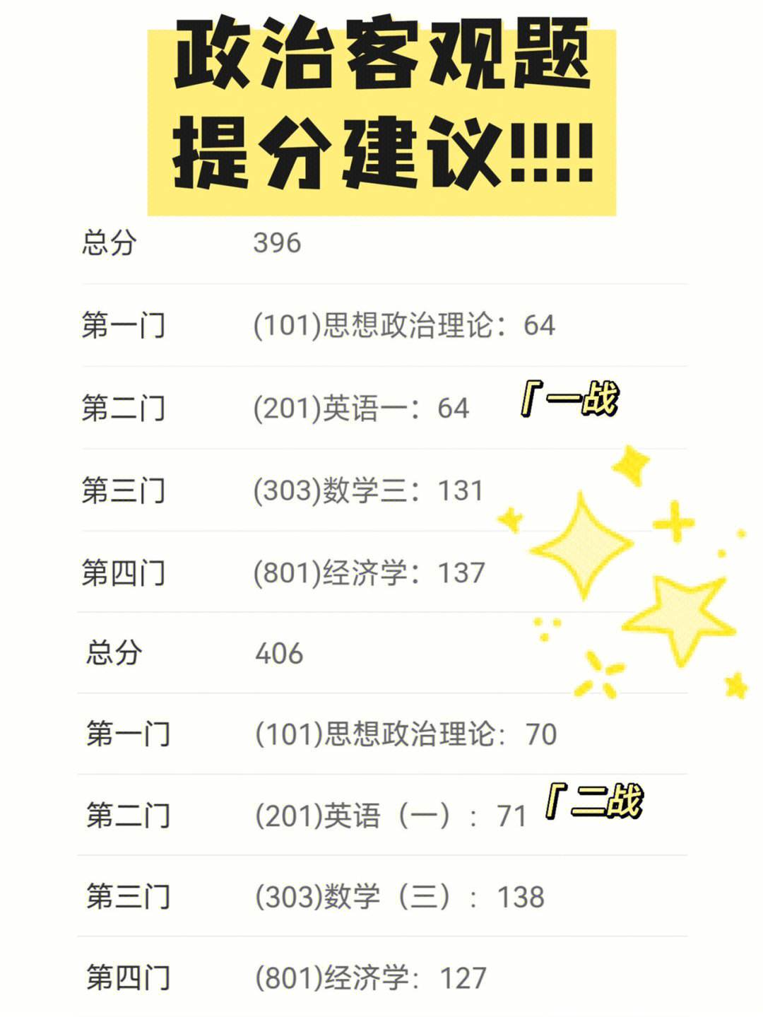 考研政治多選題少選得分嗎(政治多選題漏選會(huì)算全錯(cuò)嗎)-圖1 考研政治多選題少選得分嗎(政治多選題漏選會(huì)算全錯(cuò)嗎)-圖1