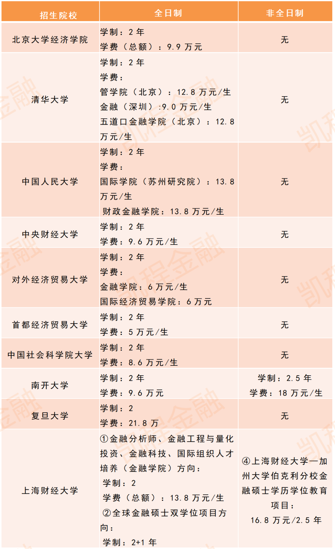考到專碩學費22萬可以貸款嗎(考研考專碩和學碩哪個好)-圖1 考到專碩學費22萬可以貸款嗎(考研考專碩和學碩哪個好)-圖1