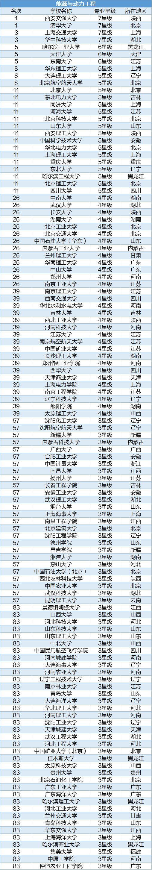 能源與動力考研哪個學校好考(新能源最吃香的專業排名)-圖1 能源與動力考研哪個學校好考(新能源最吃香的專業排名)-圖1
