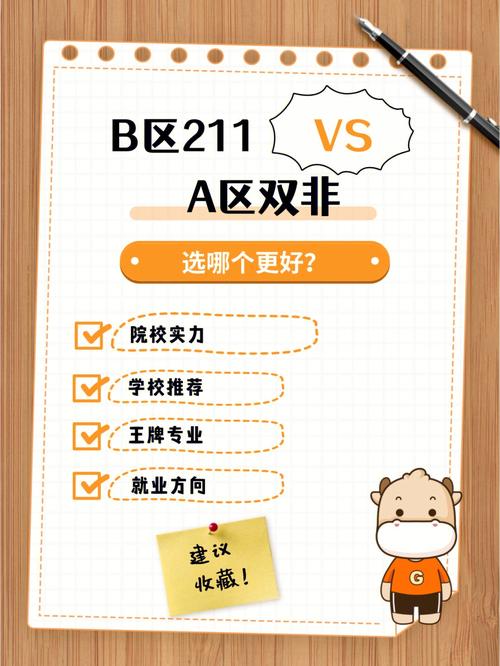 a區雙非可以調劑b區211(新傳一志愿北京雙非調劑b區211)-圖1 a區雙非可以調劑b區211(新傳一志愿北京雙非調劑b區211)-圖1