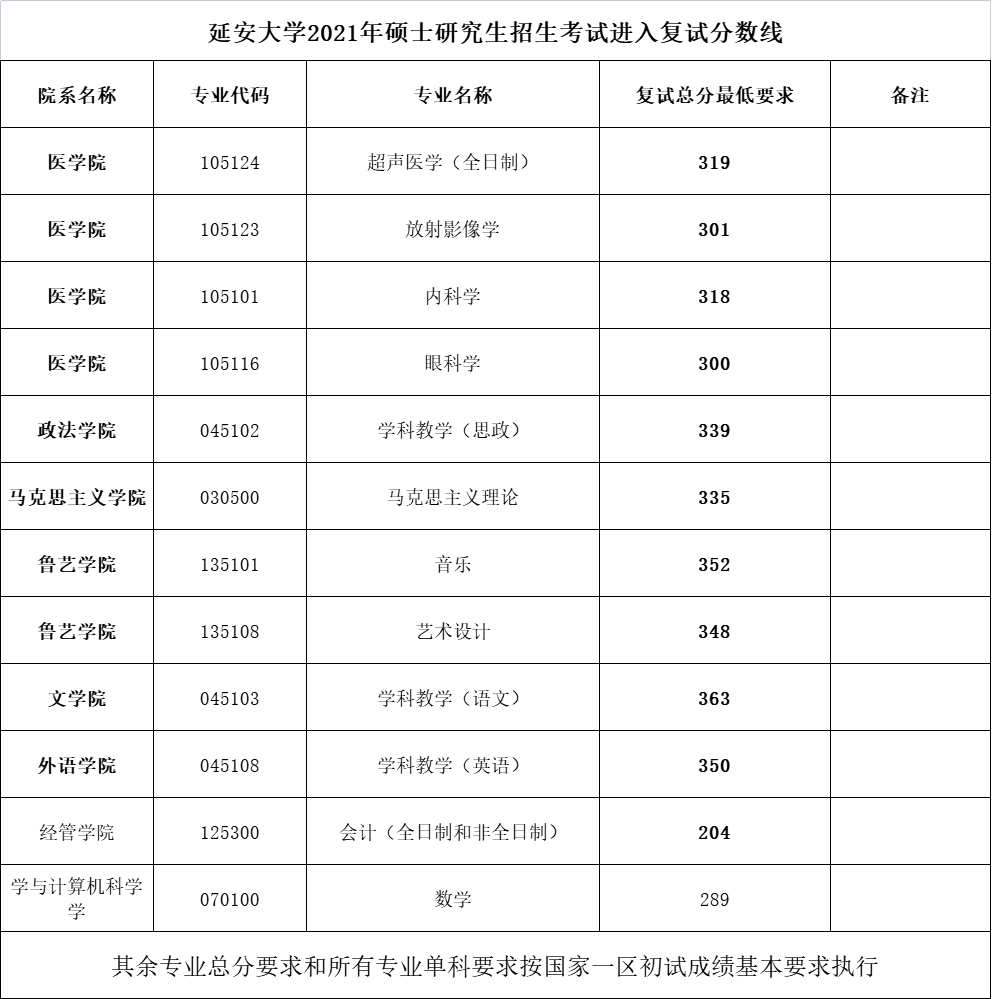 延安大學(xué)研究生報(bào)錄比(考研報(bào)錄比查詢)-圖1 延安大學(xué)研究生報(bào)錄比(考研報(bào)錄比查詢)-圖1