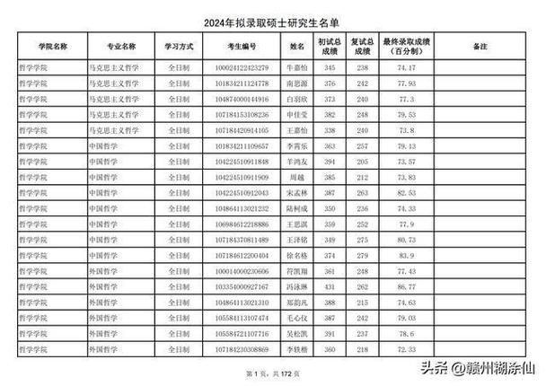 陜西師范大學研究生報錄比(考研考陜師大有多難)-圖1 陜西師范大學研究生報錄比(考研考陜師大有多難)-圖1