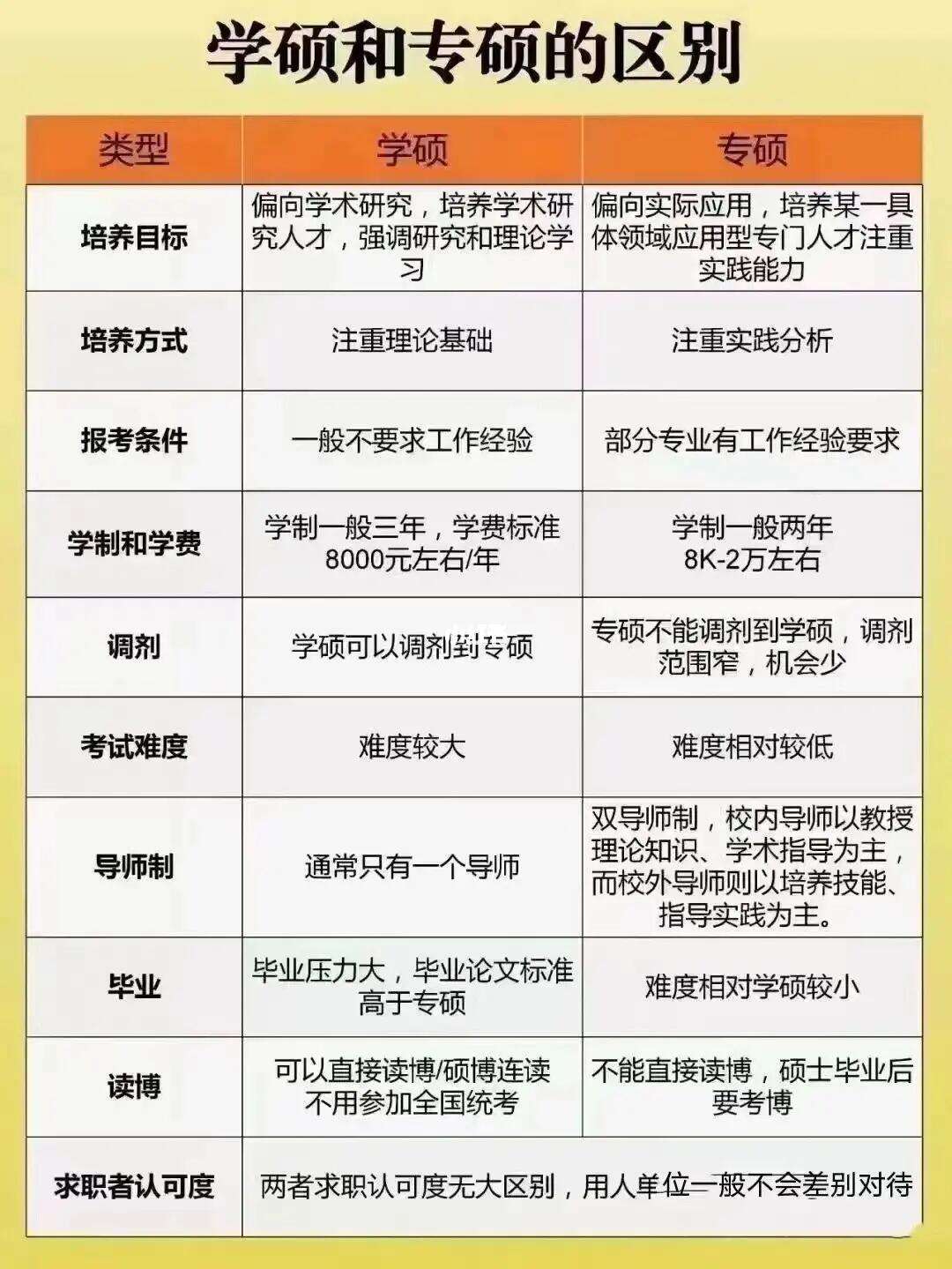 馬理論是專碩還是學碩(行政管理專業考研是學碩還是專碩)-圖1 馬理論是專碩還是學碩(行政管理專業考研是學碩還是專碩)-圖1