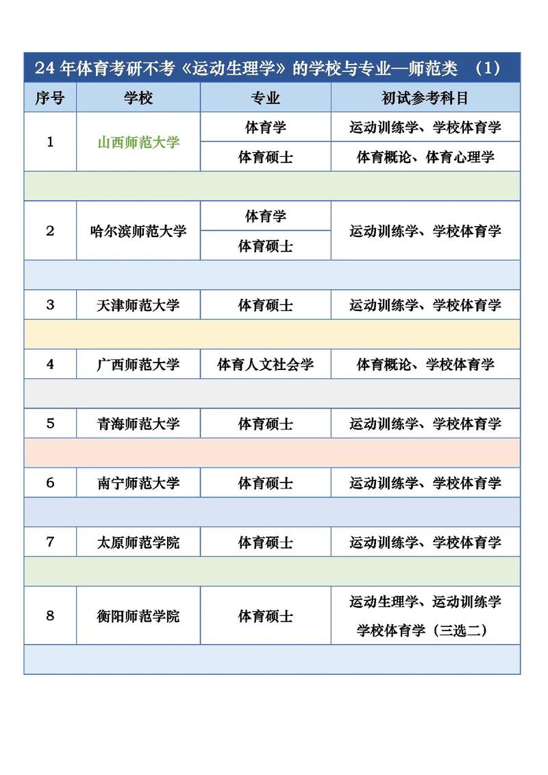 體育研究生哪個(gè)學(xué)校好考一些(體育考研過(guò)線就能上的學(xué)校)-圖1 體育研究生哪個(gè)學(xué)校好考一些(體育考研過(guò)線就能上的學(xué)校)-圖1