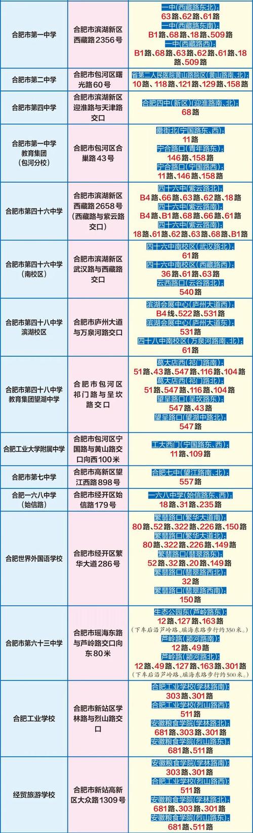 合肥研究生考試考點(diǎn)(合肥大學(xué)碩士點(diǎn)有哪些)-圖1 合肥研究生考試考點(diǎn)(合肥大學(xué)碩士點(diǎn)有哪些)-圖1
