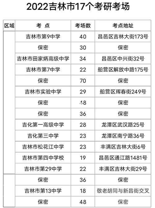 吉林市考研報(bào)考點(diǎn)(吉林省研究生院校有哪些)-圖1 吉林市考研報(bào)考點(diǎn)(吉林省研究生院校有哪些)-圖1