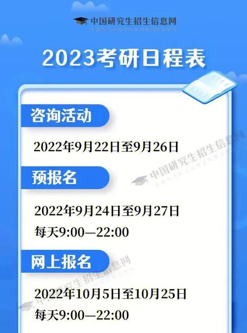 2023年考研調(diào)劑時間(最容易考上的考研專業(yè))-圖1