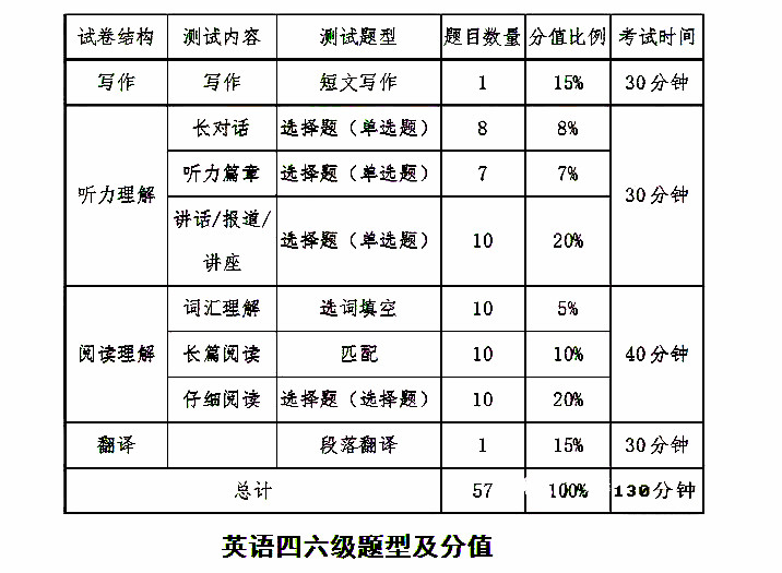 考研英語70分相當(dāng)于六級(測試適合我的考研院校)-圖1 考研英語70分相當(dāng)于六級(測試適合我的考研院校)-圖1