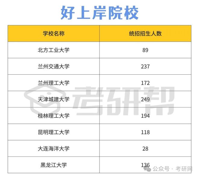 土木水利比較好考的學(xué)校(土木工程類專業(yè)大學(xué)排名)-圖1 土木水利比較好考的學(xué)校(土木工程類專業(yè)大學(xué)排名)-圖1
