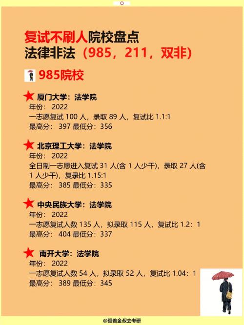 法碩非法學哪個學校好考(法碩非法學大學排名)-圖1 法碩非法學哪個學校好考(法碩非法學大學排名)-圖1