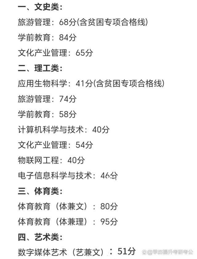 專業課一般考多少分正常(專業課80分以上什么水平)-圖1 專業課一般考多少分正常(專業課80分以上什么水平)-圖1