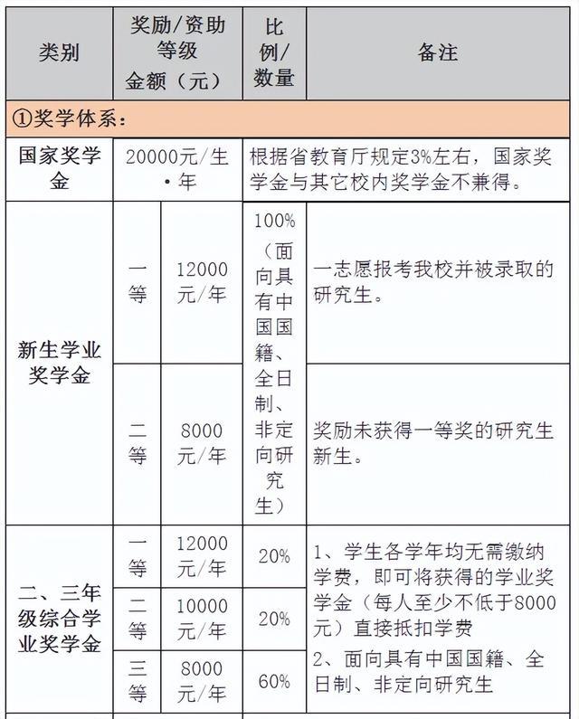 讀研究生一年要多少錢學(xué)費(考研最好的13個專業(yè))-圖1 讀研究生一年要多少錢學(xué)費(考研最好的13個專業(yè))-圖1