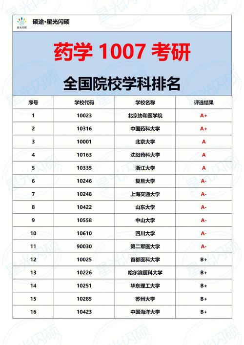 沈陽藥科大學考研難度(女生學中藥學好就業嗎)-圖1