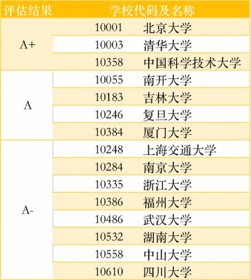 消化內(nèi)科考研院校排名(消化內(nèi)科醫(yī)院排行榜)-圖1 消化內(nèi)科考研院校排名(消化內(nèi)科醫(yī)院排行榜)-圖1