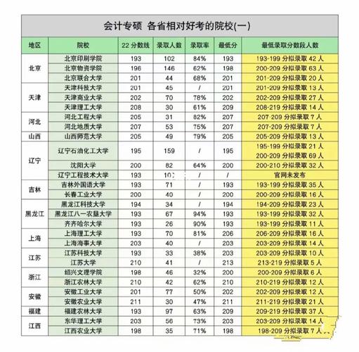 南財會計專碩學費為啥暴漲(考到專碩學費交不起)-圖1 南財會計專碩學費為啥暴漲(考到專碩學費交不起)-圖1