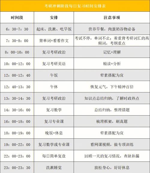 跨專業考研從大幾開始準備(跨考考研怎么選專業)-圖1 跨專業考研從大幾開始準備(跨考考研怎么選專業)-圖1