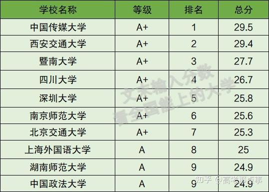 網(wǎng)絡(luò)新媒體考研最好的大學(xué)(考研機(jī)構(gòu)哪個比較靠譜)-圖1 網(wǎng)絡(luò)新媒體考研最好的大學(xué)(考研機(jī)構(gòu)哪個比較靠譜)-圖1