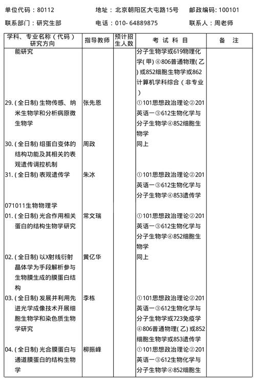 生物科學考研哪個專業好考(生物學考研方向)-圖1 生物科學考研哪個專業好考(生物學考研方向)-圖1