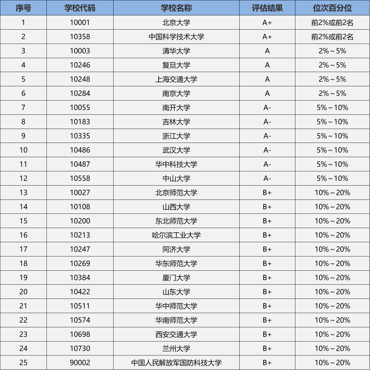 物理學(xué)考研哪個(gè)學(xué)校比較容易(考研院校怎么選擇)-圖1 物理學(xué)考研哪個(gè)學(xué)校比較容易(考研院校怎么選擇)-圖1