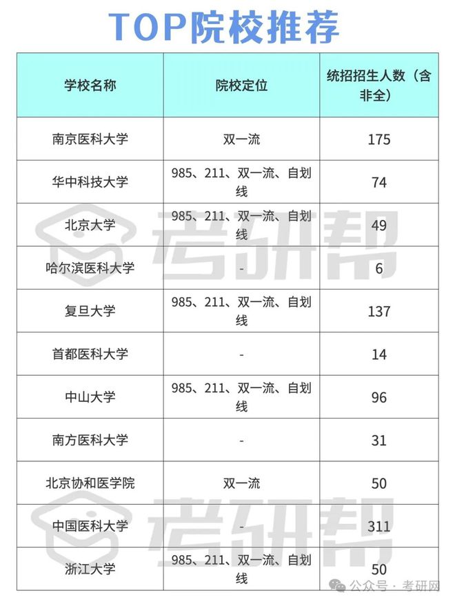 公共衛生考研難度小的學校(公共衛生考研就業前景)-圖1 公共衛生考研難度小的學校(公共衛生考研就業前景)-圖1