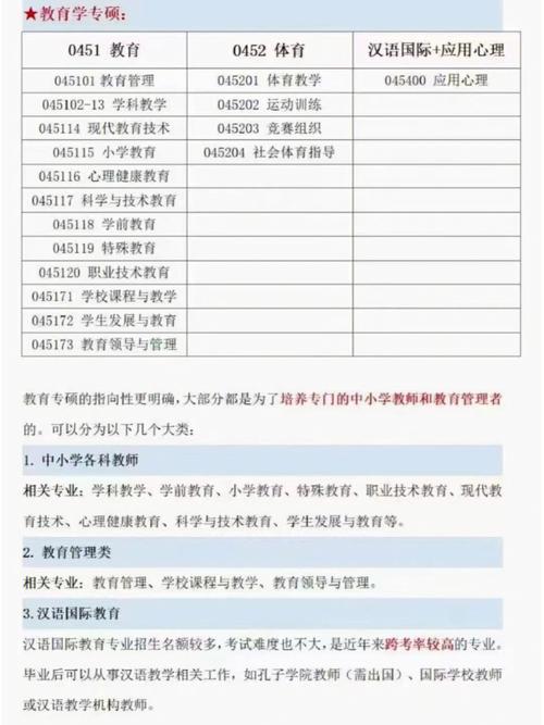 特殊教育學(xué)研究生值得考嗎(特殊教育考研可以考哪些學(xué)校)-圖1 特殊教育學(xué)研究生值得考嗎(特殊教育考研可以考哪些學(xué)校)-圖1