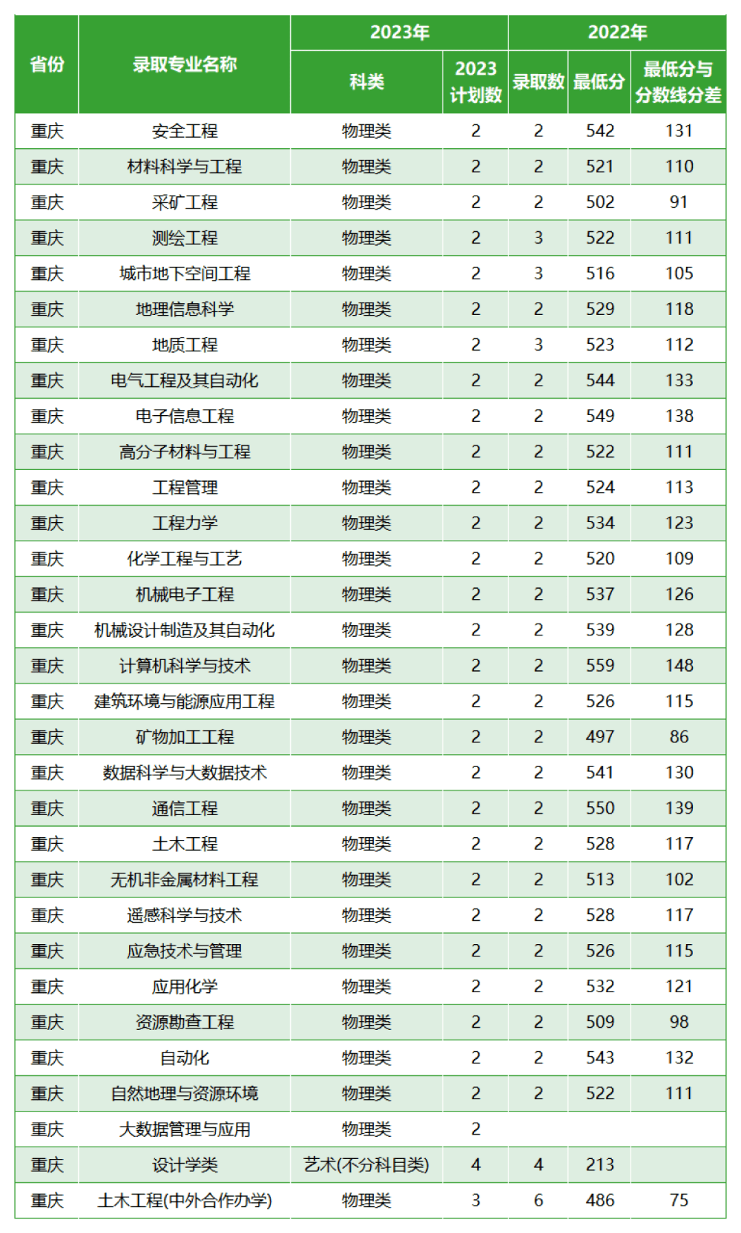 西安科技大學(xué)考研分數(shù)線(測試適合我的考研院校)-圖1 西安科技大學(xué)考研分數(shù)線(測試適合我的考研院校)-圖1