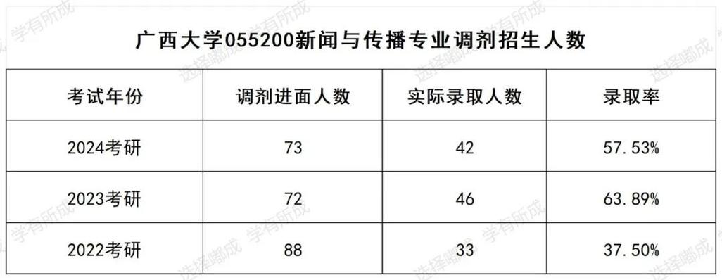 每年調(diào)劑錄取的研究生多少人(研究生調(diào)劑是怎么調(diào)劑)-圖1 每年調(diào)劑錄取的研究生多少人(研究生調(diào)劑是怎么調(diào)劑)-圖1