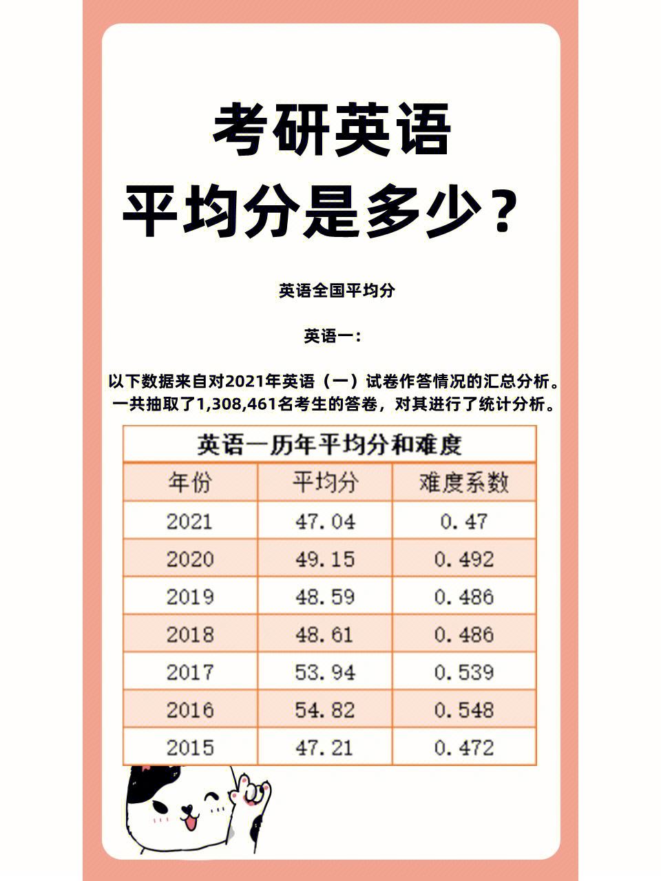 考研英語二60分什么水平-圖1