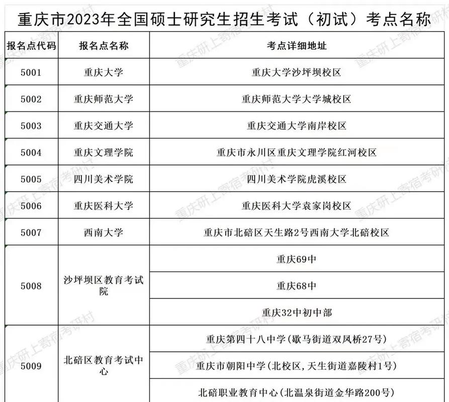 重慶非應屆生考研考點有幾個(考研二戰算應屆生還是往屆生)-圖1 重慶非應屆生考研考點有幾個(考研二戰算應屆生還是往屆生)-圖1